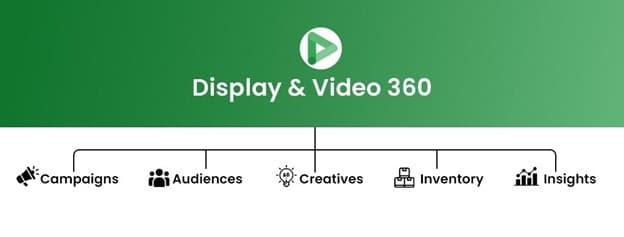 Unlocking the Power of DV360: A Comprehensive Overview