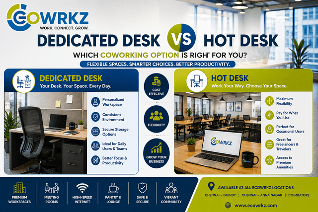 Dedicated Desk vs Hot Desk: Which Coworking Option Is Right for You?