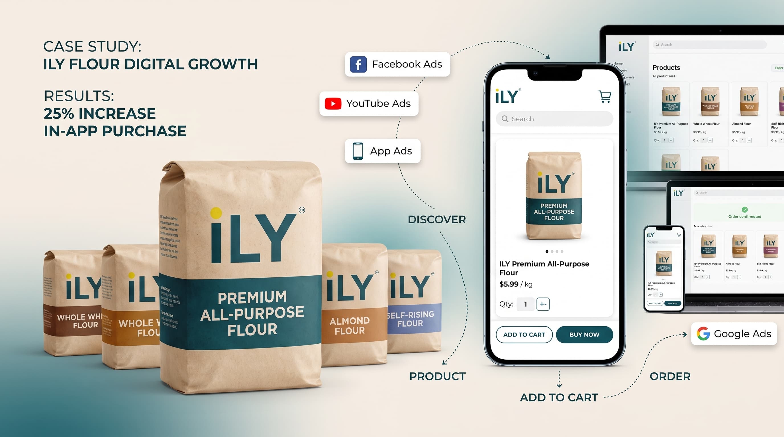 ILY - Food & FMCG Case Study Rankraze