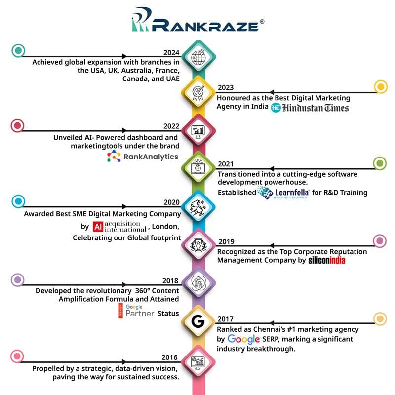 AI powered service in Chennai