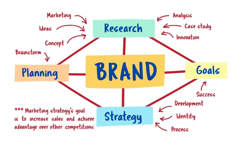 what is content marketing