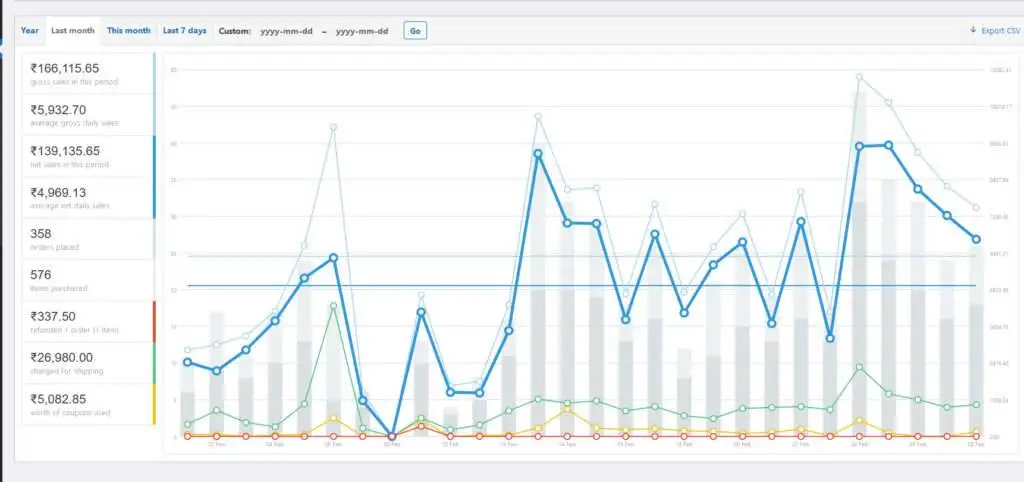 video marketing services in chennai