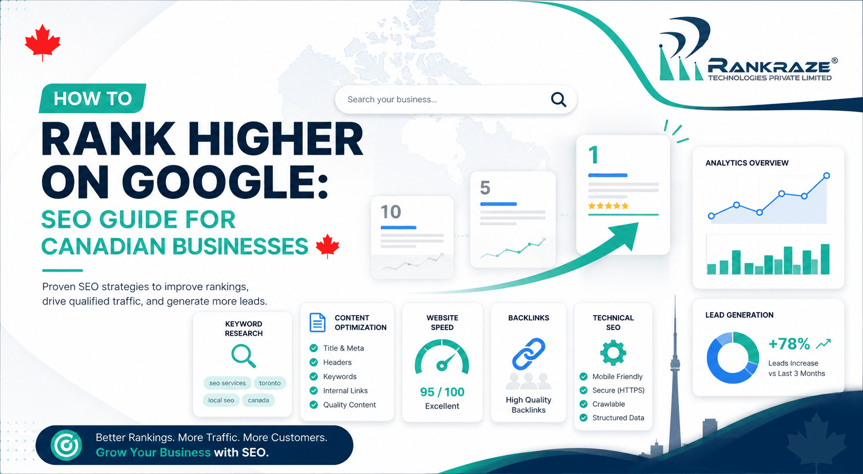 How to Rank Higher on Google: SEO Guide for Canadian Businesses