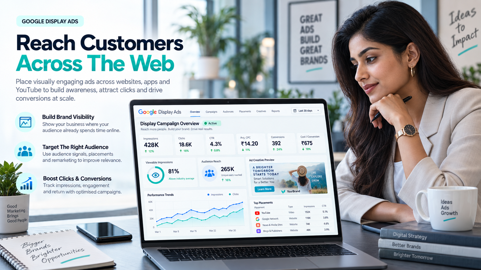 Google Display Ads Service