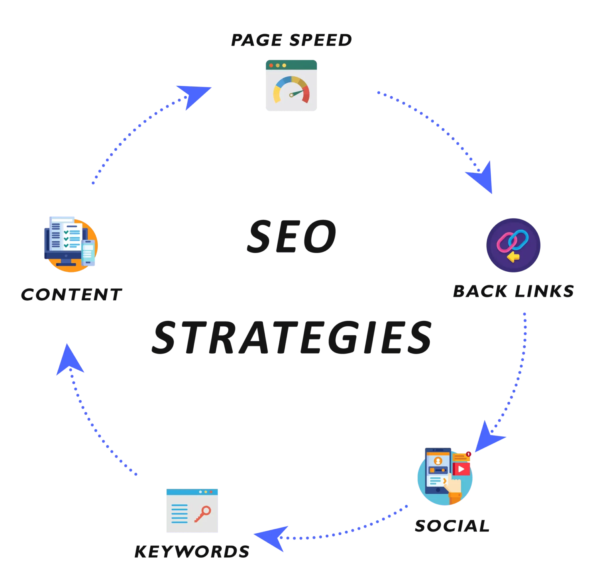 video-markeing-image