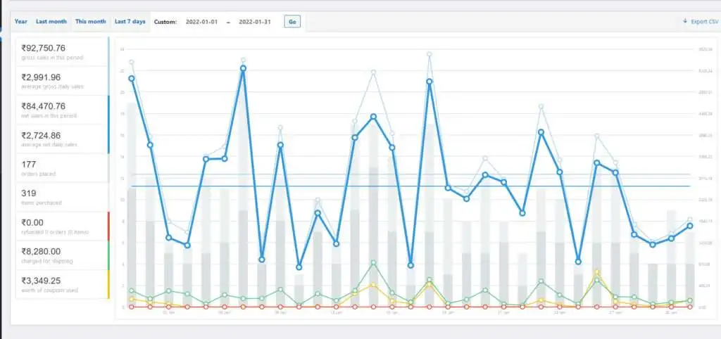 video marketing services in chennai