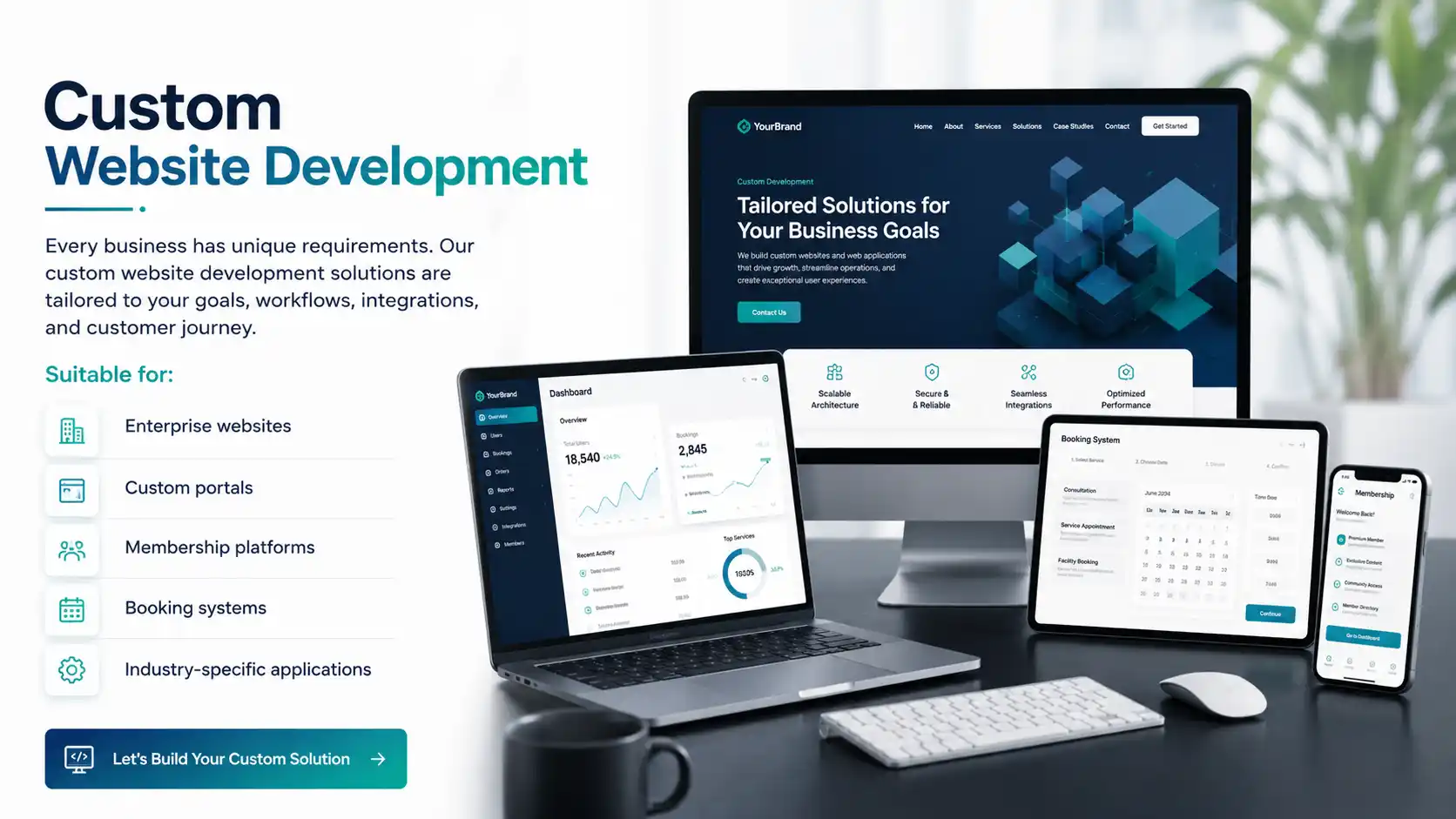 Custom Website Development Services - Rankraze