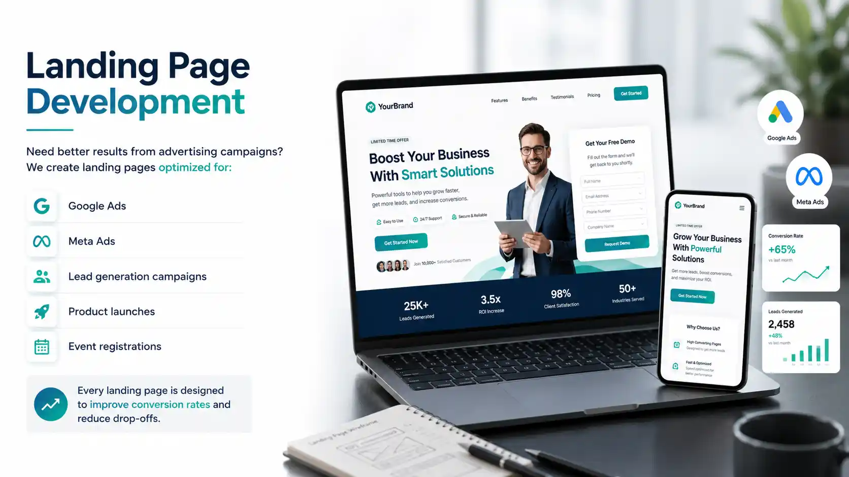 Landing Page Development Services - Rankraze